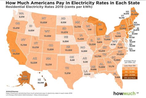 Us electric consumption. According to Department of Energy estimates, the average energy consumption of a commercial building in the United States is 22.5 kilowatt-hours per square foot ... 