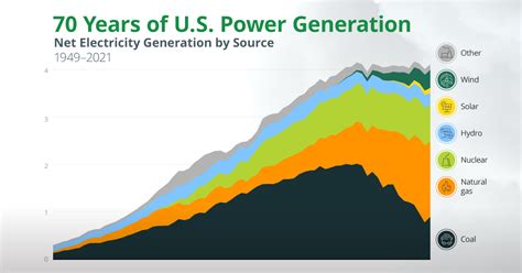 ২৫ নভে, ২০১৪ ... The trend of falling electricity consumption is 50 years in the making. The following chart illustrates the shift toward lower electricity use ....