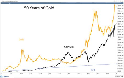 Us gold stock. Things To Know About Us gold stock. 