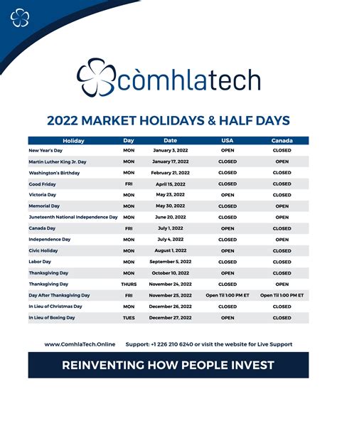 Us market holiday. US Stock Market Holiday Calendar For 2023 Monday, January 2, 2023 - New Year’s Day Monday, January 16, 2023 — Martin Luther King Jr. Day Monday, February …Web 