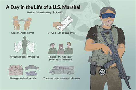 Us marshals list. Oct 12, 2020 ... Why would a US Marshal arrest someone instead of a police officer? Marshals while one of their responsibilities is the safety ... 
