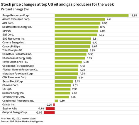 Us natural gas stocks. Things To Know About Us natural gas stocks. 