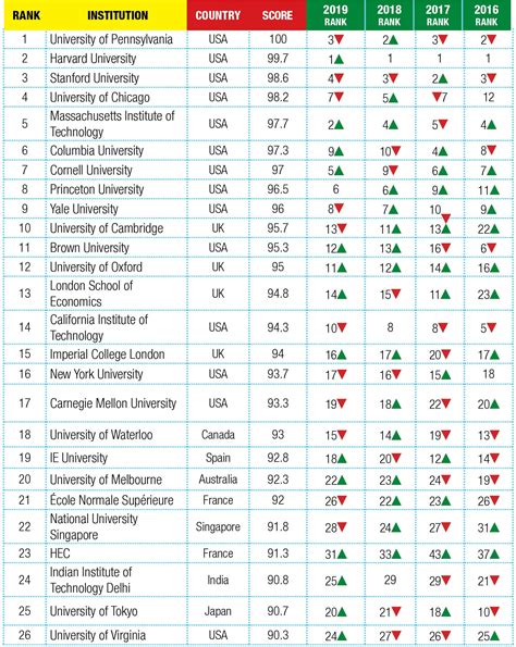 Us news and world report university rankings. Things To Know About Us news and world report university rankings. 