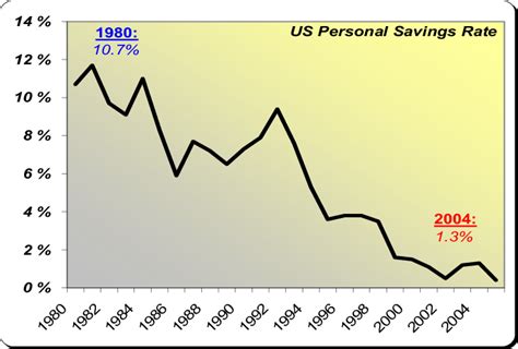 National Savings Rate: The national savings rate is an e