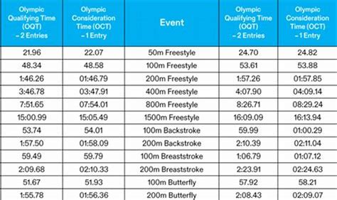 Usa Swimming 2024 Calendar