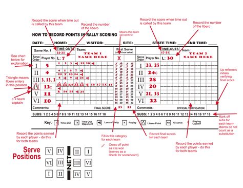Usa Volleyball Score Sheet Example