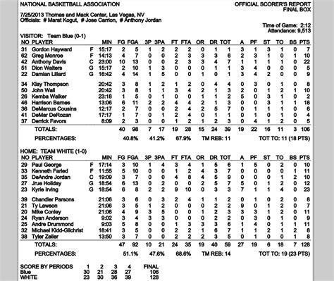 Usa basketball box score. Things To Know About Usa basketball box score. 