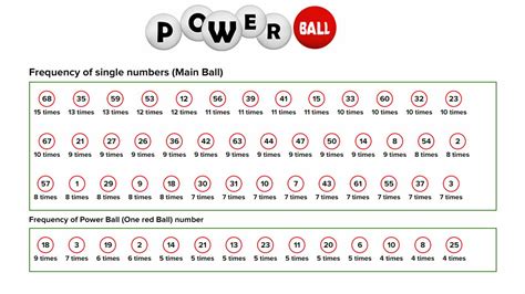 Usa powerball jackpot analysis. Things To Know About Usa powerball jackpot analysis. 