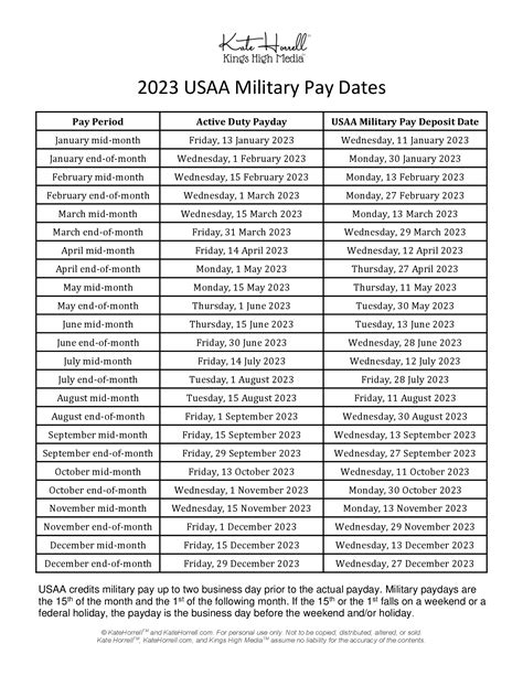Usaa 2023 pay dates. 2023/2024 USAA Military Pay Dates - With Printables • KateHorrell. Plan your finances with these printable 2023 USAA military pay dates calendars. Always know when ... 