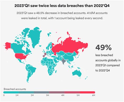 Usaa data breach 2023. Things To Know About Usaa data breach 2023. 