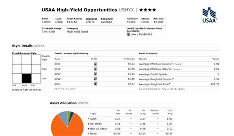 The USAA Income fund is a respected long-term bond fund that, like many of its peers, is taking a wait-and-see approach. Although it’s diversified among fixed-income securities, management is ...