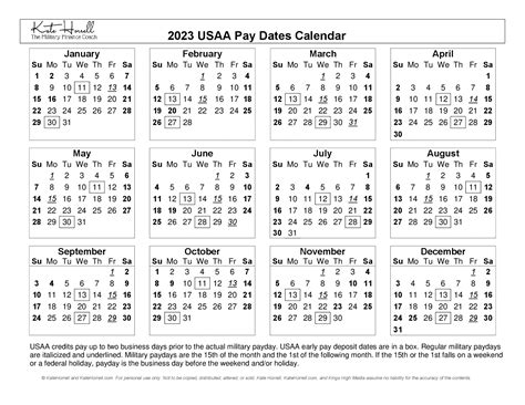 Usaa payment dates. The 2017 USAA military pay deposit dates are one business day prior to the actual military paydays . Note the few long pay periods in there: January end-of-month, 19 days, May end-of-month, 19 ... 