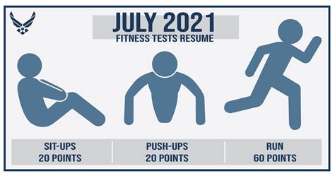 Usaf fitness chart 2022. How Comprehensive Airman Fitness and the Spectrum of Resilience Intersect. Comprehensive Airmen Fitness (CAF) is a holistic, strength-based, integrated framework that plays a role in sustaining a fit, resilient and ready force. ... In an April 2022 memorandum, the CSAF stated that connecting with fellow Airmen and Guardians has to be a top ... 