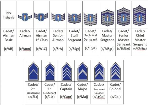 Academic & Enrollment Requirements. In Air Force ROTC, you will receive military officer candidate training while you are working to obtain your Bachelor's degree. This requires self-organization, discipline, and balance. Cadets must: Maintain full-time student status at your college/university (typically 12 credit hours) . 