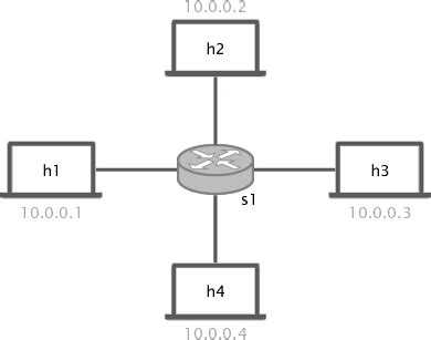 Usage — P4-Utils 1.0 documentation - GitHub Pages