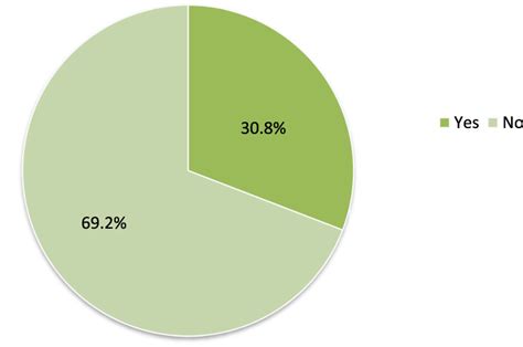 Usage and acceptability of the Wateen application JBM