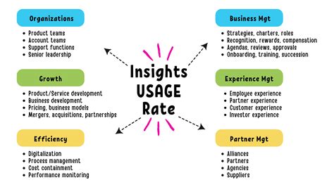 Usage rate business.  the way&hellip;.  the way a particular word in a language, or a language in g...
