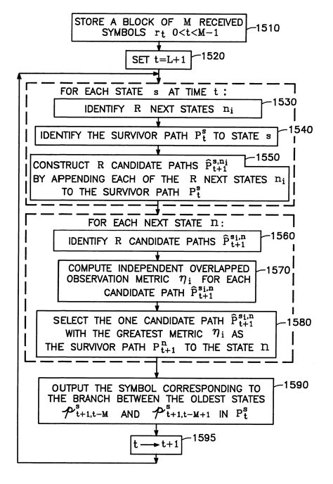 Usb1 Method For Noncoherent Coded Modulation Google Patents