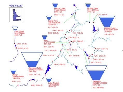 Columbia River Basin in Idaho, Oregon, Washington,Montana & Wyoming. Reclamation. Columbia-Pacific Northwest Region. Hydromet. General Information. PROVISIONAL DATA - Subject to change. About Us | Disclaimer. Last Updated: 8/24/20. Hydromet, Pacific Northwest Region, Bureau of Reclamation - Managing water and power in the West.. 