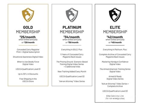 The Elite Membership is the highest level membership at the USCCA. The 3 levels of Membership are Gold, Platinum and Elite. Detailed benefits for the Gold level can be found in a future article. A detailed article on the Platinum level can be found at USCCA Platinum Membership. USCCA stands for “United States Concealed Carry …. 