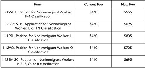 USCIS employees use this form to designate who should receive their TSP funds. Employees are responsible for sending completed TSP-3 forms directly to the Thrift Savings Plan (address is on the form). All applicable beneficiary forms should be completed and sent (with the exception of the SF-2808 and TSP-3 forms) as soon as possible to: .... 
