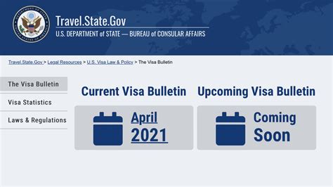 This bulletin summarizes the availability of immigrant numbers during February for: “Final Action Dates” and “Dates for Filing Applications,” indicating when immigrant visa applicants should be notified to assemble and submit required documentation to the National Visa Center.