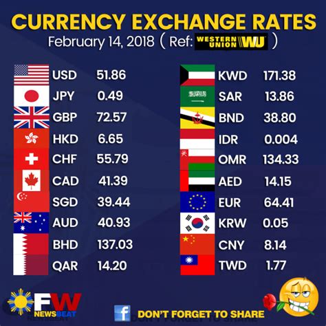 China Exchange Rate against USD averaged 6.985 (USD/RMB) in May 2023, compared with 6.888 USD/RMB in the previous month. China Exchange Rate against USD data is updated monthly, available from Jan 1957 to May 2023. The data reached an all-time high of 8.725 in Apr 1994 and a record low of 1.452 in Jul 1980..