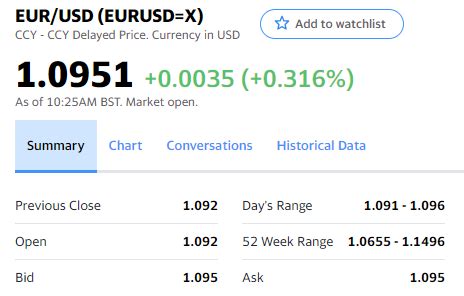 Usd eur yahoo finance. Find the latest USD/MYR (USDMYR=X) currency exchange rate, plus historical data, charts, relevant news and more 