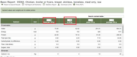 Usda Food Database Api