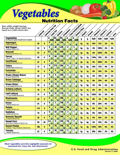 View the Nutrition Facts Google Spreadsheet Here. When using Google Docs you need to go to "File" then "Make a Copy" to edit the file. This will also be easier if you have a …