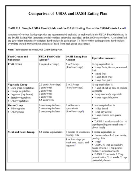 Usda food plans. The USDA MyPlate Healthy Eating on a Budget includes three sections: (1) Make a Plan -- Making a plan can help you get organized, save money, and choose healthy options. (2) Shop Smart -- To get the most for your dollar, follow the tips in this section as you shop. (3) Prepare Healthy Meals -- Find tips and tricks for making healthier meals that fit your … 
