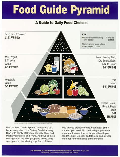 Usda food pyramid. Things To Know About Usda food pyramid. 
