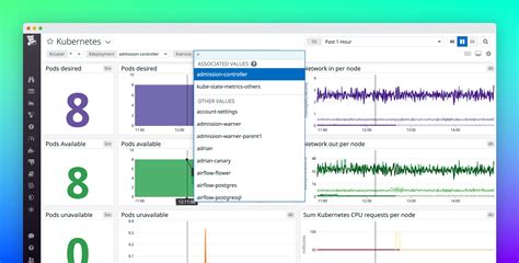Use Associated Template Variables to Refine Your Dashboards Datadog