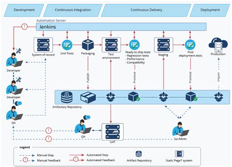 Use Azure Devops Pipeline To Build Deploy Your Project Riset