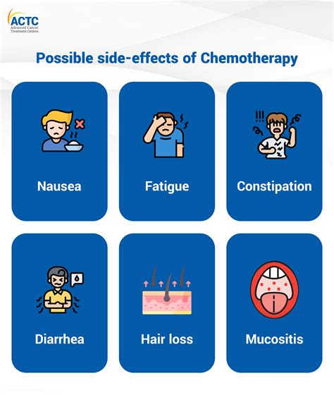 Use CBD For Managing Chemotherapy Side Effects