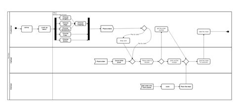 Use Case for Blackboard - IS3500 Portfolio