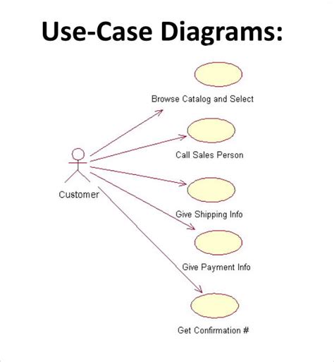 Use Cases, Tutorials, & Documentation  | Twitter Developer Platform