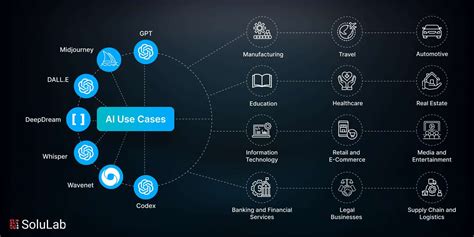 Use Cases and Applications of Aeternity