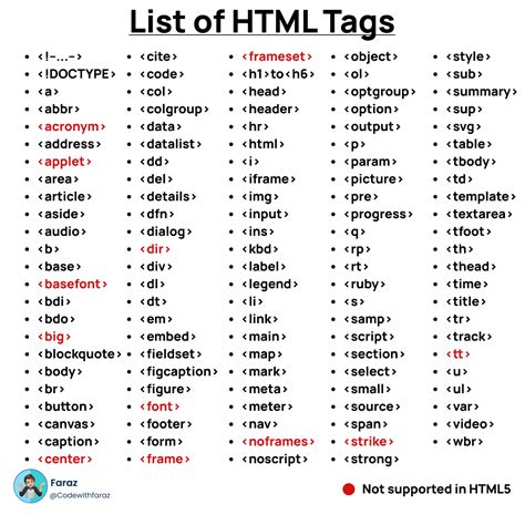 Use HTML tags in C# codebehind