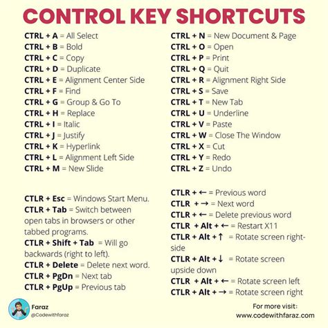 Use Keyboard Shortcuts Like a Pro