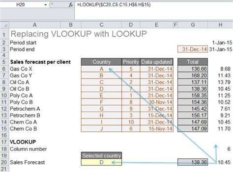 Use LOOKUP to replace VLOOKUP and HLOOKUP …