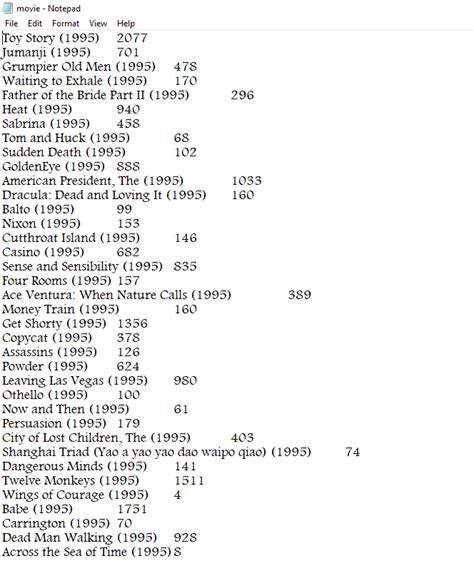 Use MapReduce to Find the Top k Rated Movies - get …