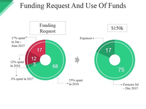 Use Of Fund Template Addictionary