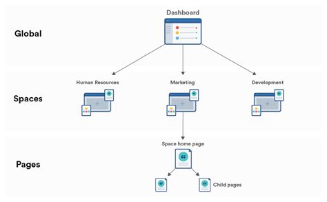 Use Spaces To Organize Your Work Confluence Cloud Atlassian Support
