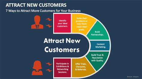 Use This Winning Strategy to Attract More Clients to.