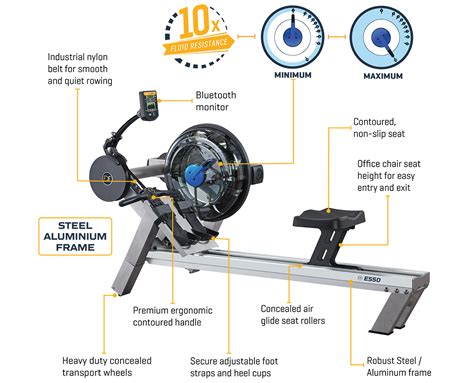 Use a rowing machine crossword. Are you looking to add a new piece of cardio equipment to your home gym? With so many options available, it can be overwhelming to choose the best one. One popular choice is a rowi... 