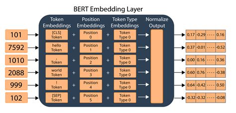 Use bert as embedding layer. .  <a href=https://litfa.manifestlao.com/assets/images/k0fn8m/i...