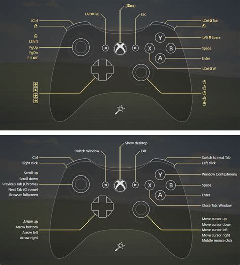 Use controller as mouse.  By following the steps outlined in this article, you ca...