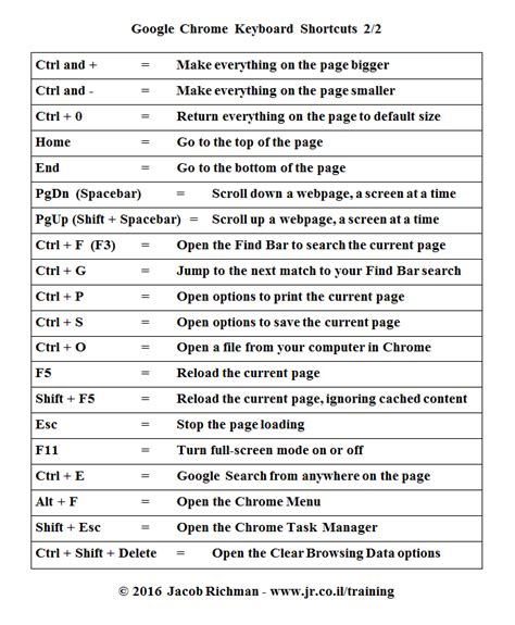 Use keyboard shortcuts for Google Tasks