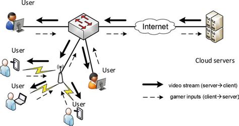 Use of Cloud Gaming in Education IntechOpen